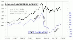 Click for Large Chart weekly Chart In Focus