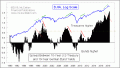 Enable Images to see this Chart