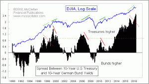 Click for Large Chart weekly Chart In Focus