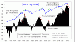 small chart