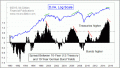 Enable Images to see this Chart