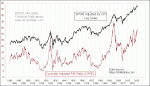 small chart