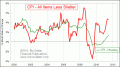 Enable Images to see this Chart