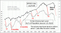 Enable Images to see this Chart