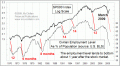 Enable Images to see this Chart