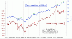 Click for Large Chart weekly Chart In Focus