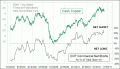 Enable Images to see this Chart