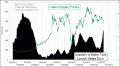 Enable Images to see this Chart