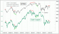 Enable Images to see this Chart