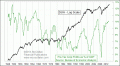 Enable Images to see this Chart