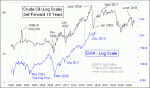 small chart