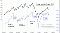 Enable Images to see this Chart