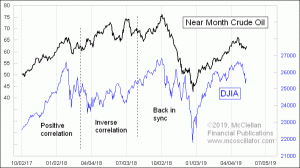 Click for Large Chart weekly Chart In Focus