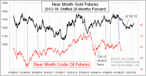 Click for Large Chart weekly Chart In Focus