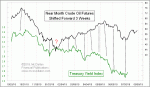 small chart