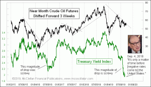 Click for Large Chart weekly Chart In Focus