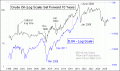 Enable Images to see this Chart