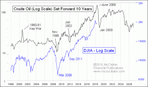 Click for Large Chart weekly Chart In Focus