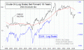 Enable Images to see this Chart