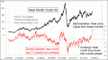 Enable Images to see this Chart