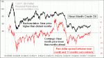 small chart