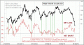 Enable Images to see this Chart