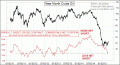 Enable Images to see this Chart