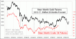small chart