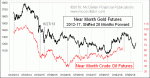 small chart