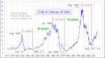 small chart