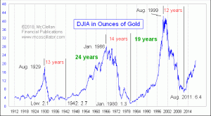 Click for Large Chart weekly Chart In Focus