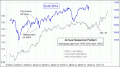 Enable Images to see this Chart