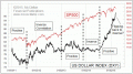 Enable Images to see this Chart