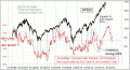 Enable Images to see this Chart