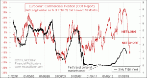 Click for Large Chart weekly Chart In Focus