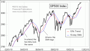Click for Large Chart weekly Chart In Focus