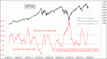 small chart