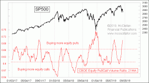 Click for Large Chart weekly Chart In Focus