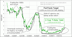 Click for Large Chart weekly Chart In Focus
