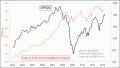 Enable Images to see this Chart