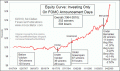 Enable Images to see this Chart