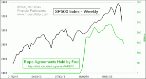 Click for Large Chart weekly Chart In Focus