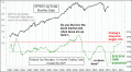 Enable Images to see this Chart