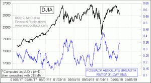 Click for Large Chart weekly Chart In Focus