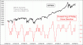 Enable Images to see this Chart