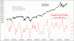 small chart