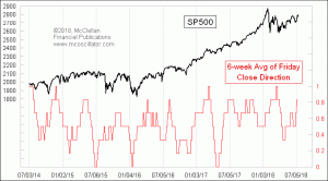 Click for Large Chart weekly Chart In Focus