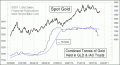 Enable Images to see this Chart