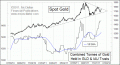 Enable Images to see this Chart