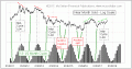 Enable Images to see this Chart